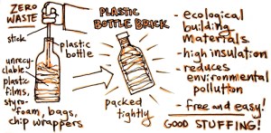 Plastic Bottle Brick small